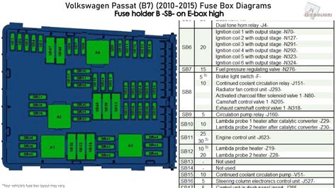 Locate Bad Fuse - Find the fuse that is tied to the bad component. . 2013 vw passat fuse box diagram under hood